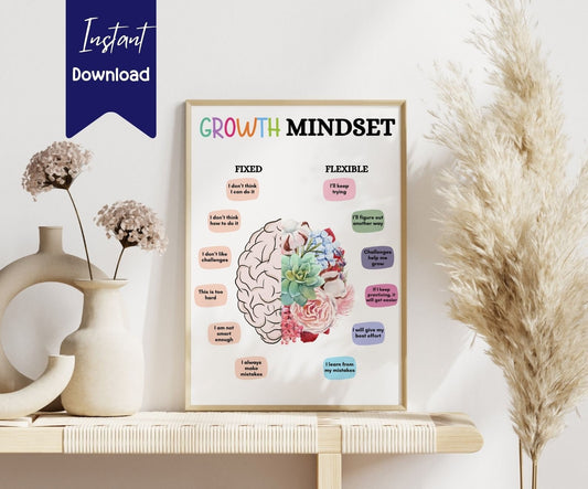 Growth Mindset Flower with Positive Affirmations Poster - Brain Wave Focus