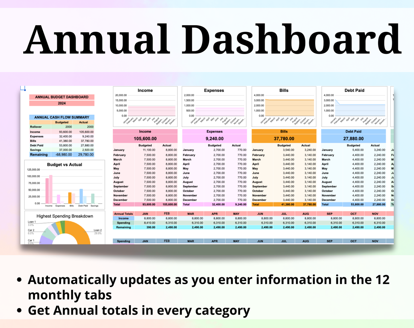 Annual & Monthly Budget Google Spreadsheet Template