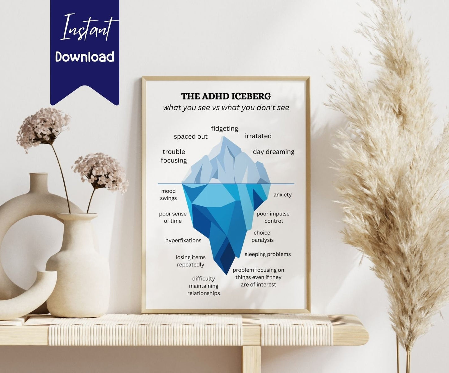 ADHD Iceberg Poster